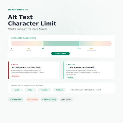 alt text character limit: optimal 80 to 125 character range with myth vs reality comparison
