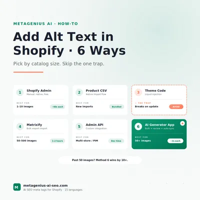 How to Add Alt Text in Shopify: All 6 Methods (And Which to Use When)