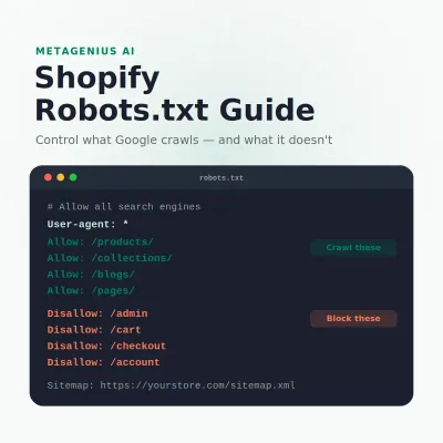 robots.txt shopify guide: illustration of the default file and the Liquid template