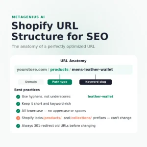 shopify url structure — illustration