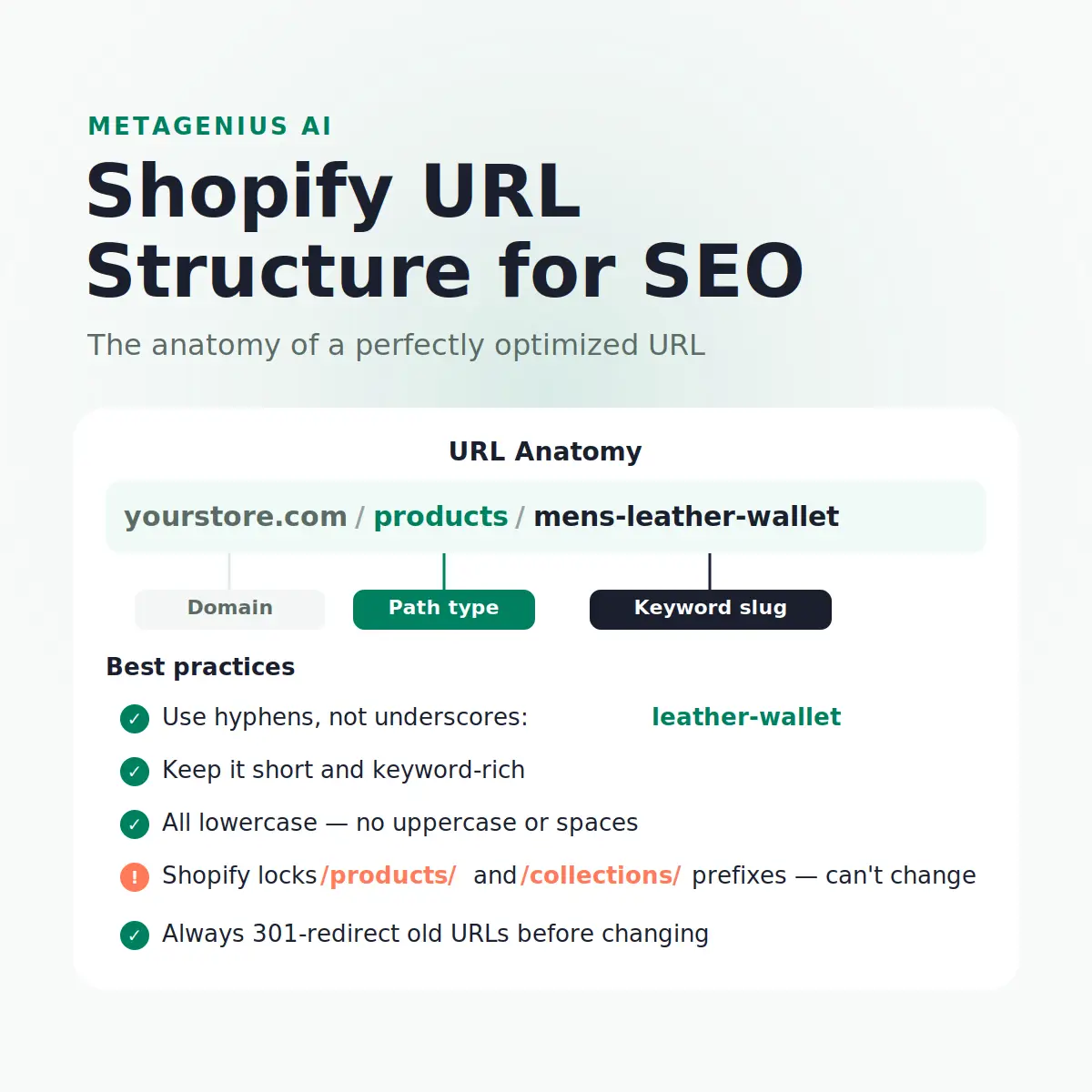 shopify url structure — illustration