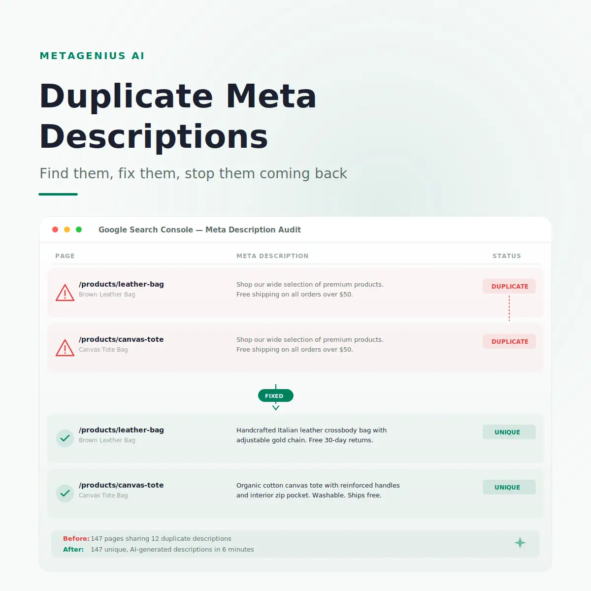 Duplicate meta descriptions Shopify — before and after audit showing duplicates fixed to unique descriptions