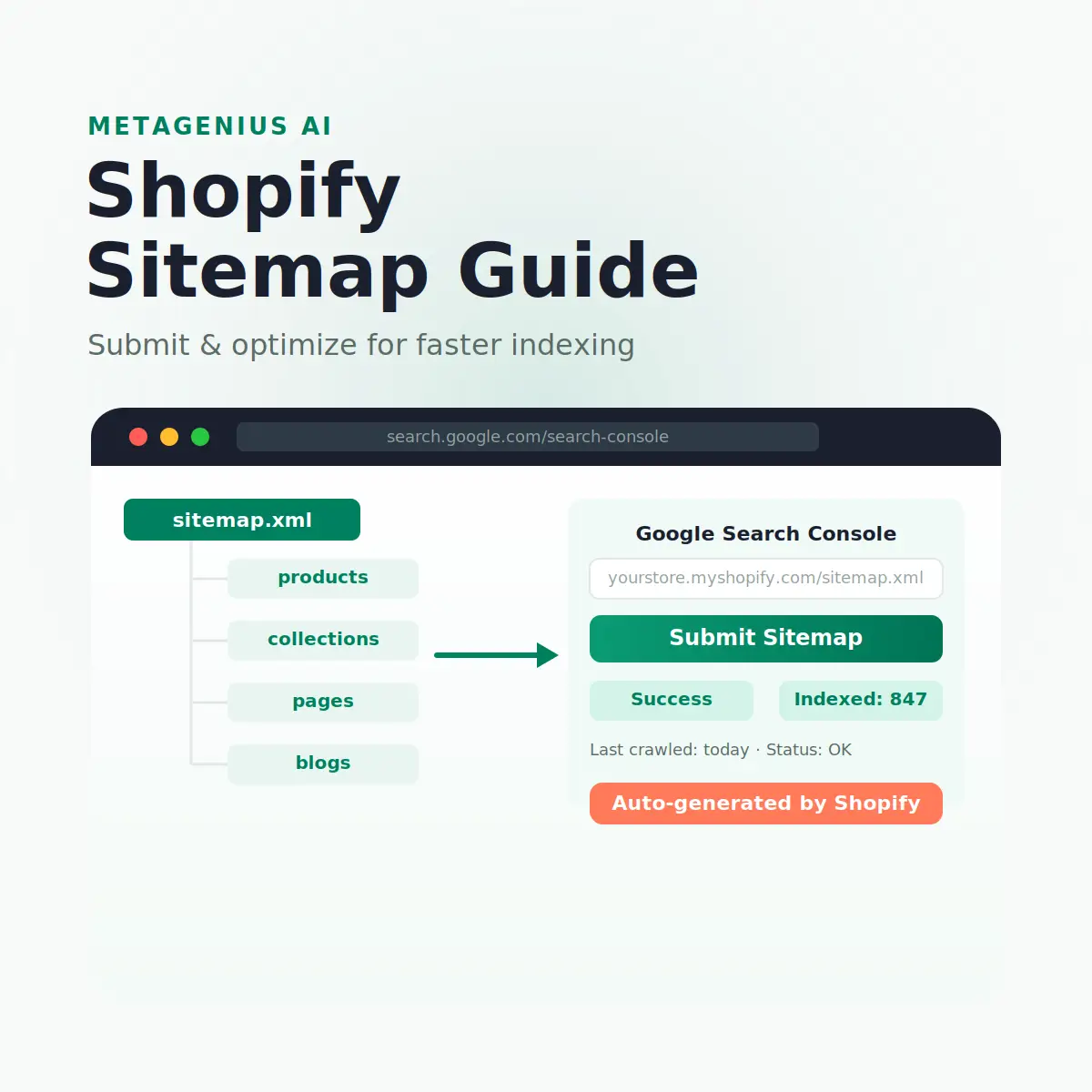 shopify sitemap — illustration