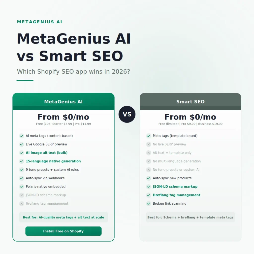 MetaGenius AI vs Smart SEO: Which Wins?
