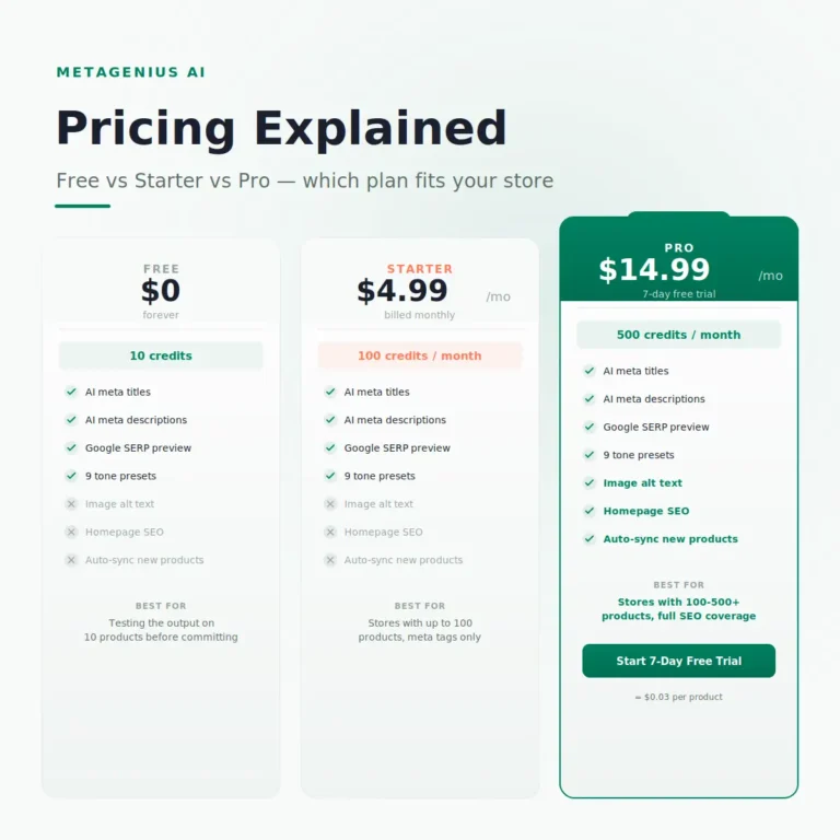 MetaGenius AI Pricing Explained: Free vs Starter vs Pro