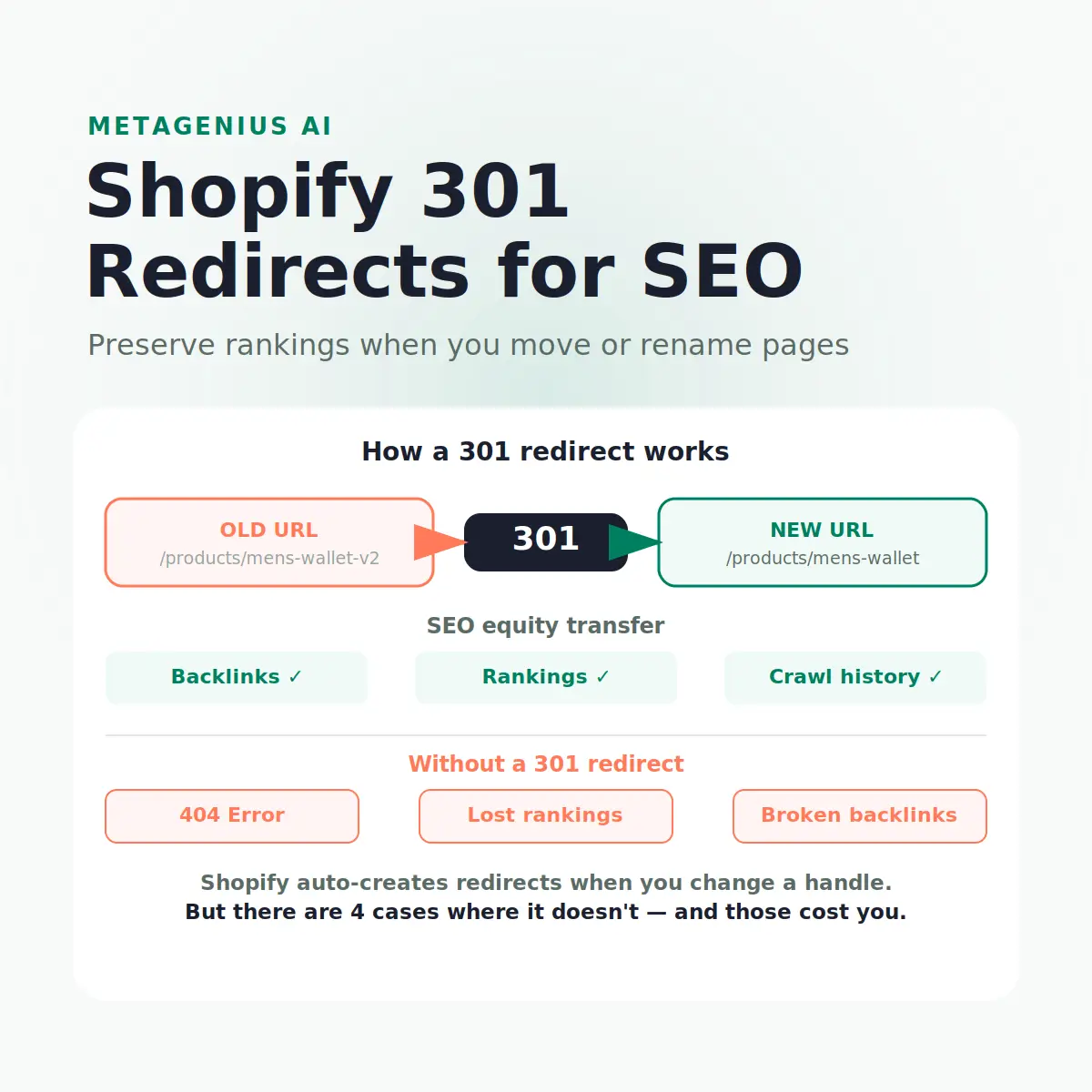 shopify 301 redirect — illustration