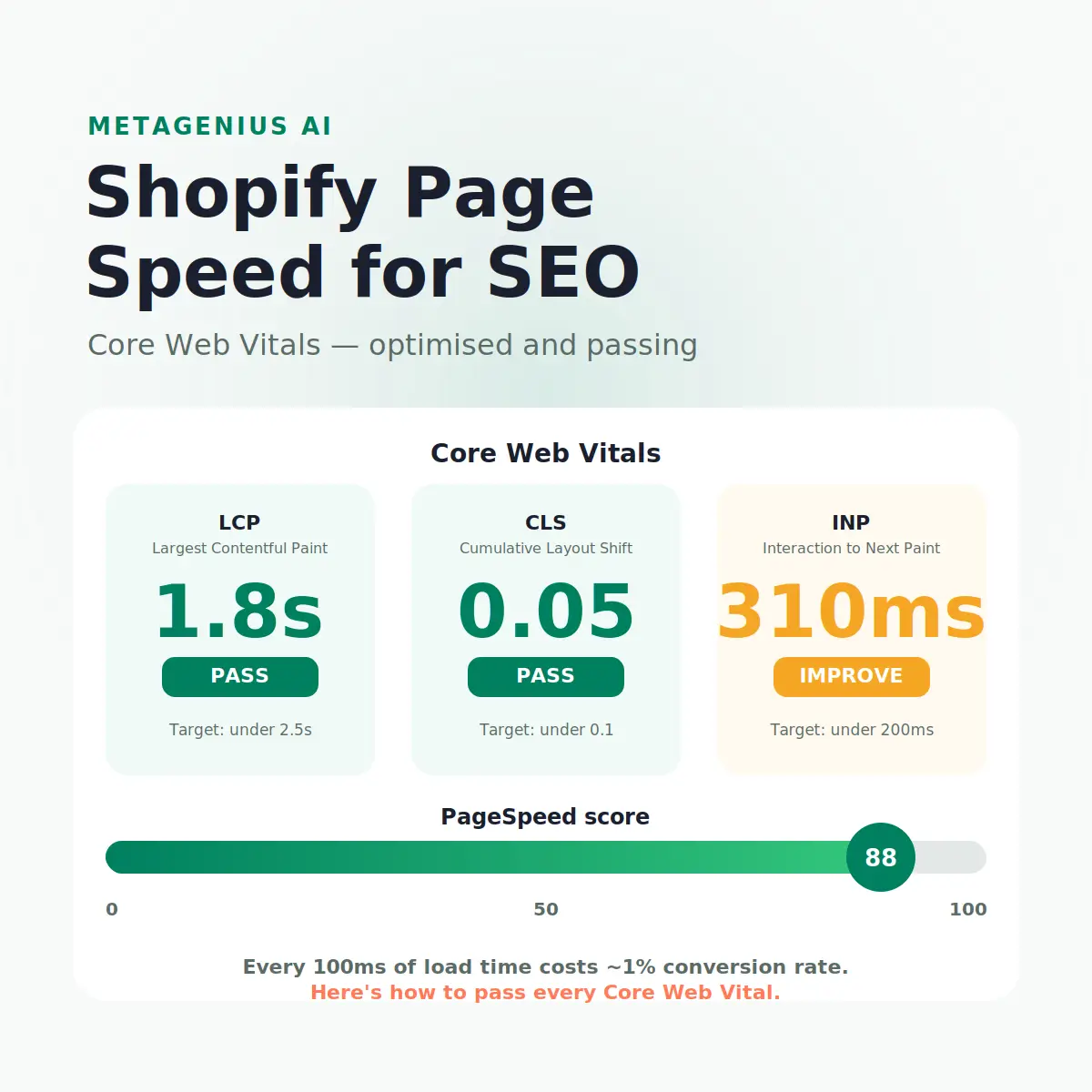 shopify page speed — illustration