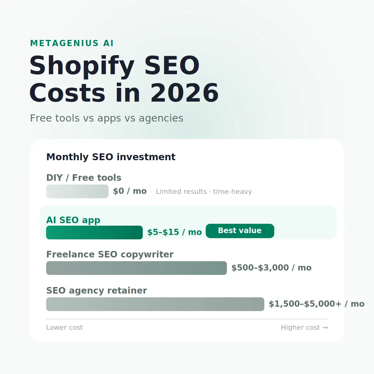 shopify seo cost — illustration